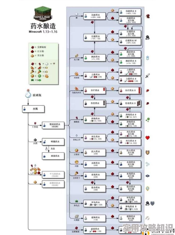 我的世界：全面解析药水配方大全及最新合成技巧指南