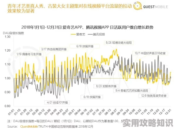 啦啦啦免费上床观看：探讨网络视频平台对观众行为的影响与趋势分析