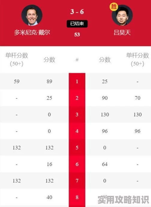 每晚穿越到皇上身上2023斯诺克英国公开赛1／4决赛肖国栋VS汤姆·福德勇攀高峰追逐梦想