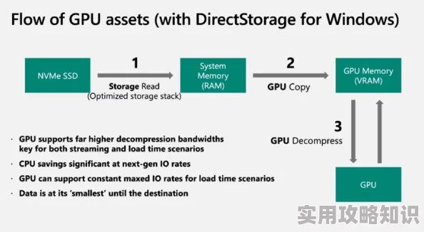 Win11MS-GamingOverlay性能优化提升游戏体验流畅度更上一层楼