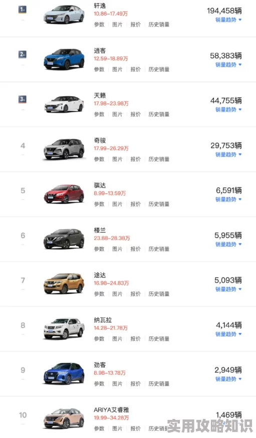 国产日产欧产美韩系列全球同步更新至2024春季版新增多个热门车型