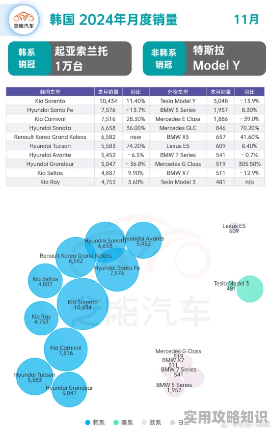 国产日产欧产美韩系列全球同步更新至2024春季版新增多个热门车型