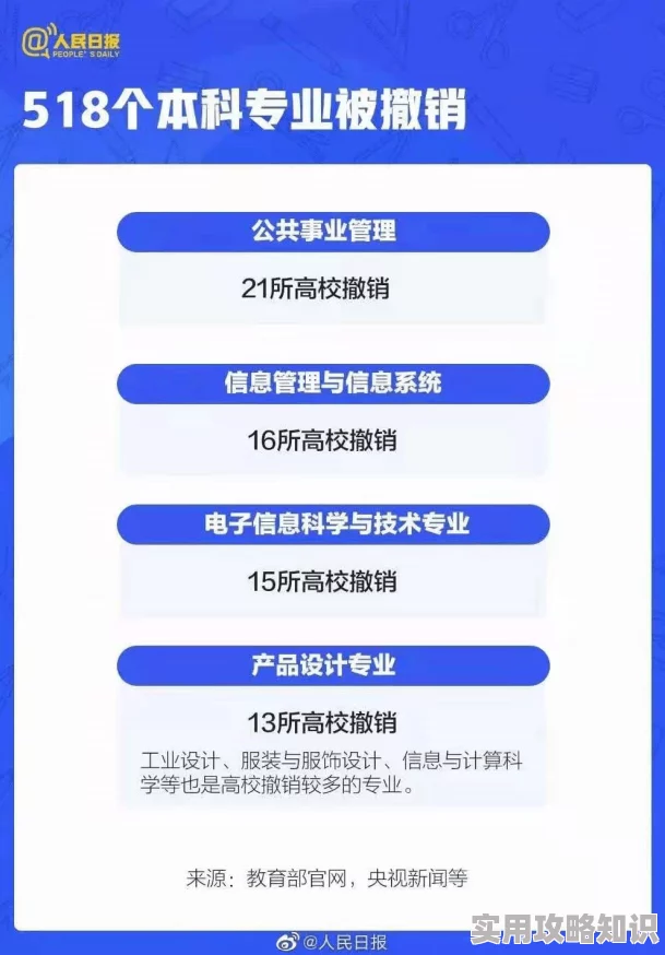 产区一二三区下卡2021项目已完成初步规划等待审批结果