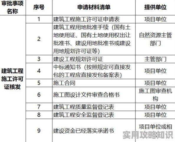 产区一二三区下卡2021项目已完成初步规划等待审批结果