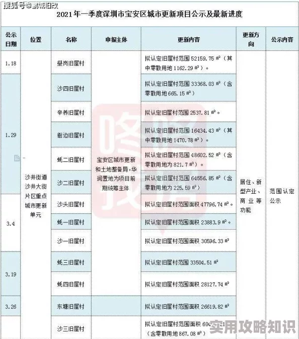 在办公室做出这种事项目进度更新至87%核心功能已完成开始内部测试