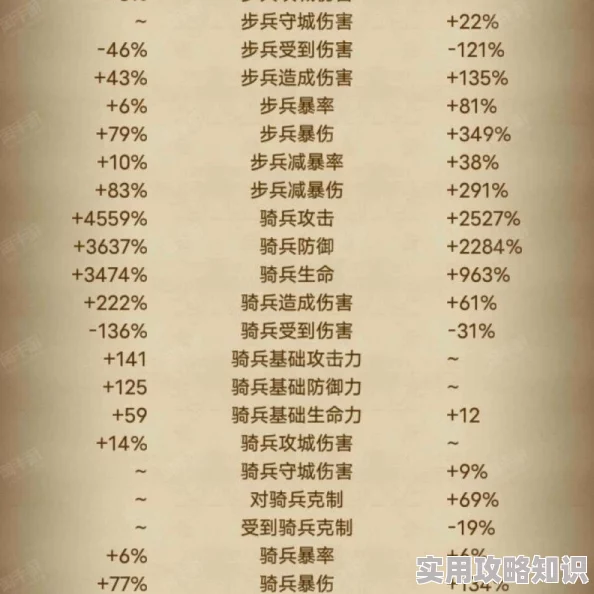 cok列王的纷争：揭秘行军速度超越占油田速度的秘诀，惊喜加速道具即将上线！