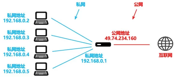 192.168.51 家庭或小型办公室局域网常见IP地址
