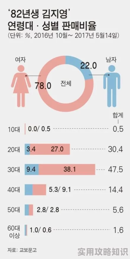 韩国产三级三级香港三级日本网友称内容低俗，传播不良信息，建议平台加强监管