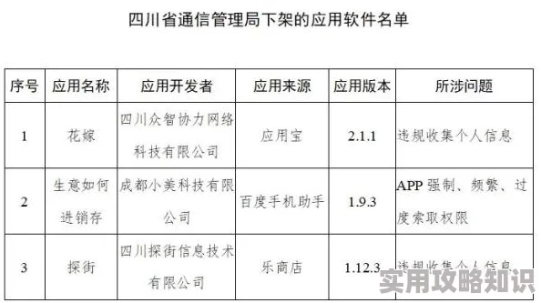 18女人无遮掩软件传播不良信息已被下架并查处