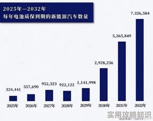 纯电动车多少钱普遍续航焦虑电池衰减快后期维护成本高