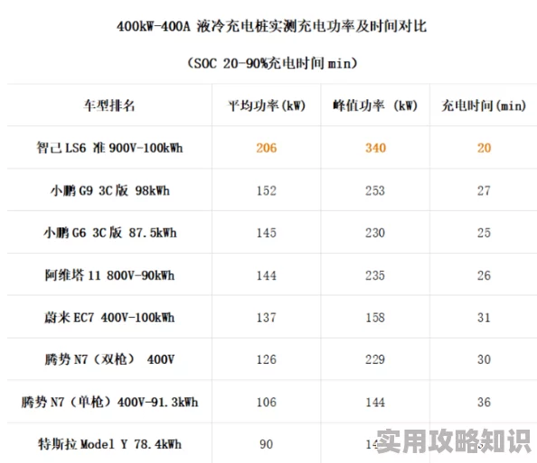 纯电动车多少钱普遍续航焦虑电池衰减快后期维护成本高