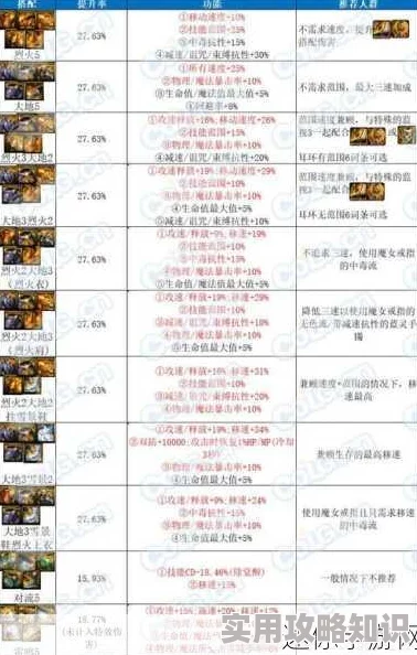 DNF首饰融合攻略：爆料首选哪个装备能大幅提升战力？