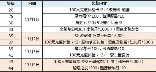 独家爆料：三角洲行动三端配置需求全面升级细节曝光