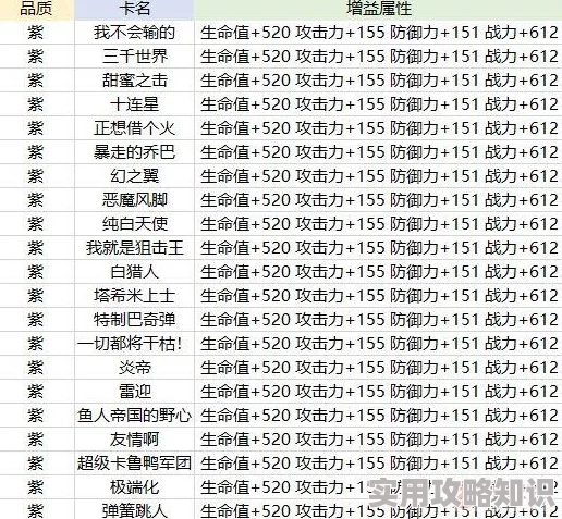 深度爆料！弹弹堂中坚韧属性与减伤效果，哪个更胜一筹？