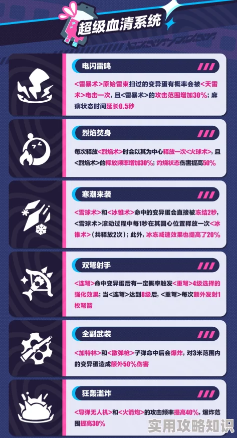 奇葩战斗家安卡技能介绍大全：爆料“沙漠之眼”及其惊人效果