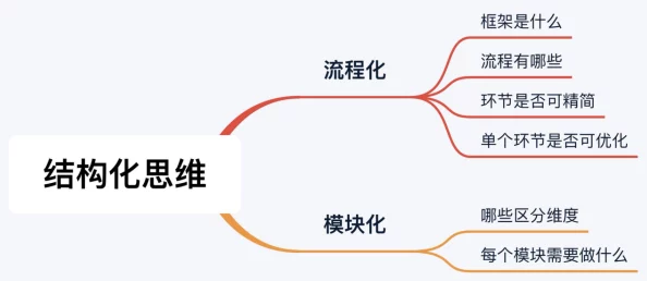 如鸢王粲最强命盘星石搭配推荐：揭秘高效生存与攻击策略