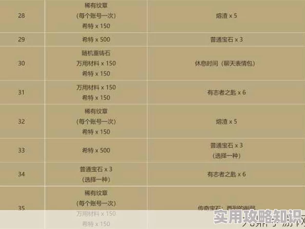 暗黑破坏神不朽先祖之路10级奖励揭秘：独家爆料最优选择指南